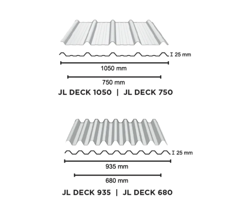 Ukuran Spandek Steel